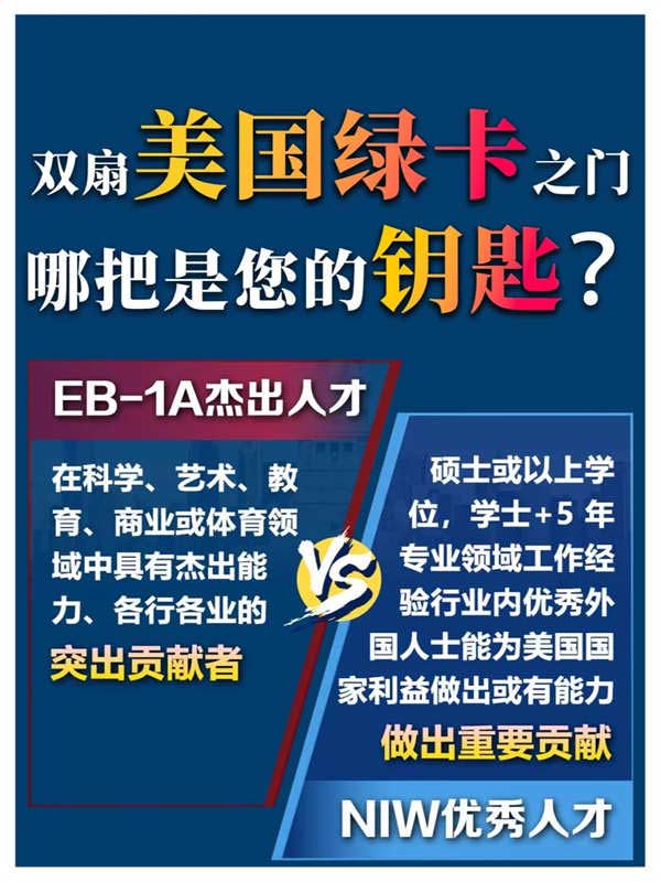 揭秘杰出人才EB-1A/NIW美国移民快车道