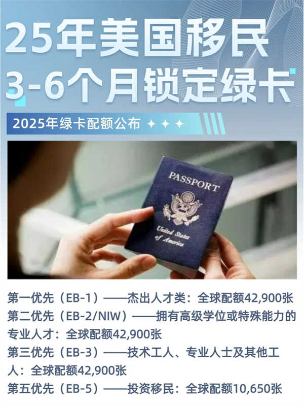 美国移民配额更新！快速上岸怎么移？