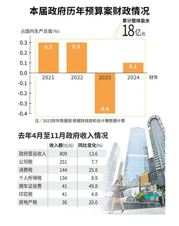 2025年拿到新加坡PR身份后，有5个好处