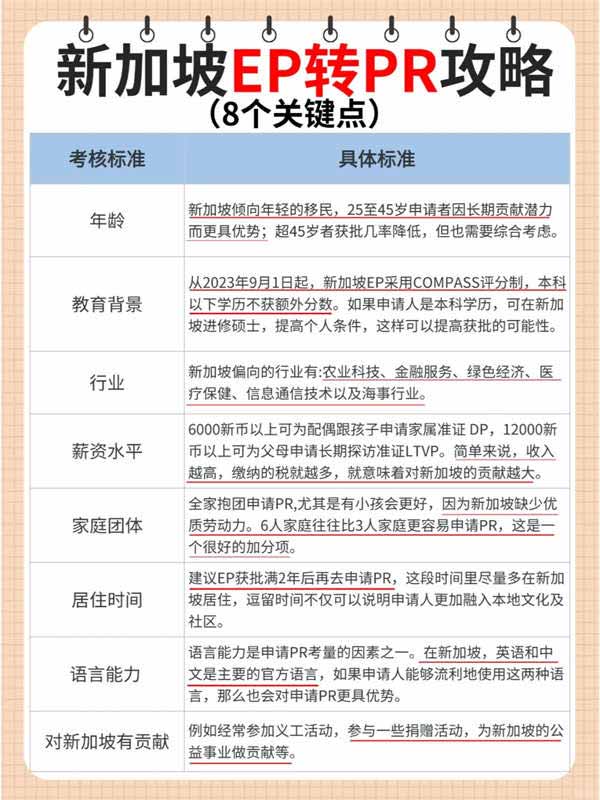 新加坡EP转PR的8个关键要素！