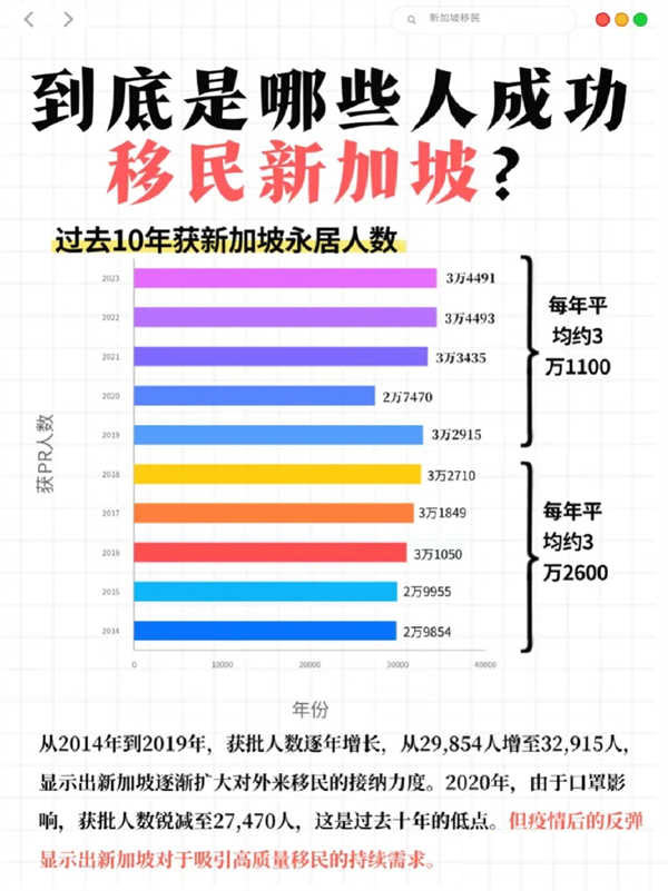 10年，终于给我们悟到新加坡的移民取向了！