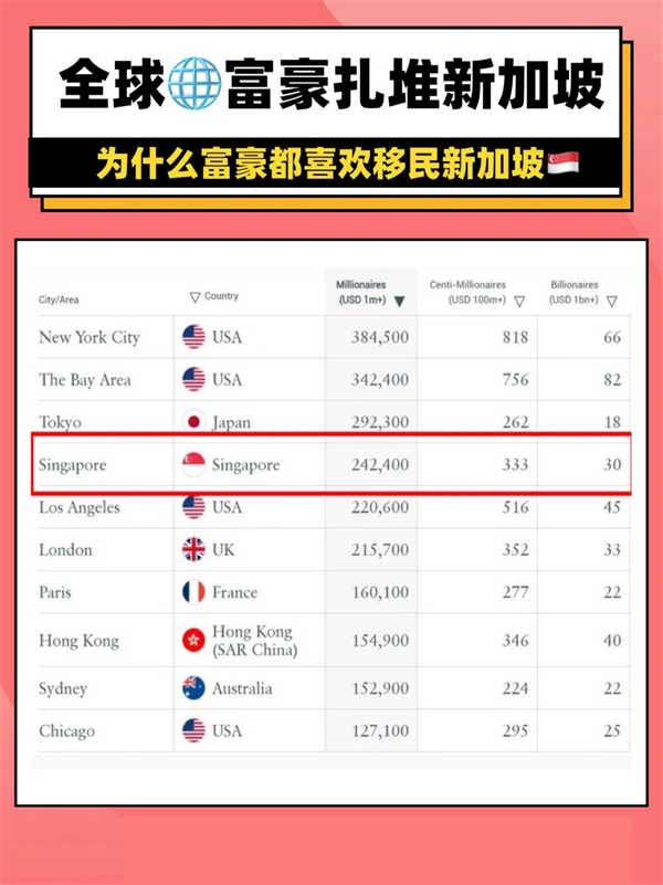揭发新加坡富豪扎堆的真相！