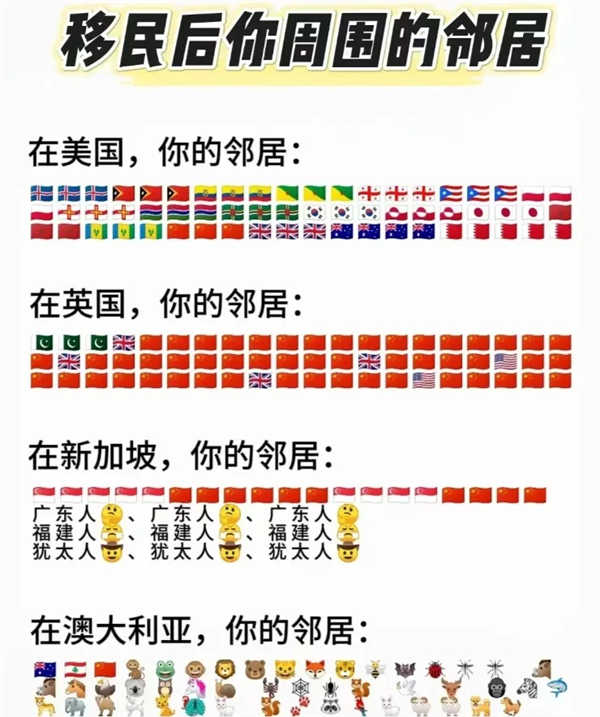 新加坡移民人群构成与途径解析