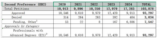 美国职业类移民近5年数据汇总分析