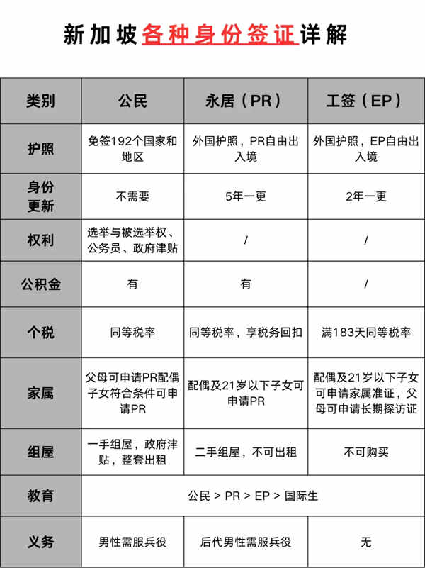 新加坡身份签证详解，这些你都了解吗？