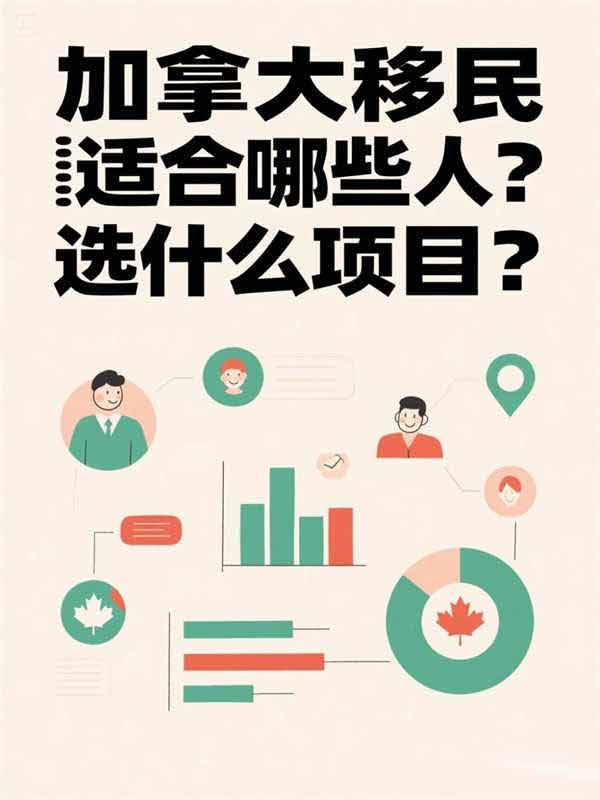 加拿大移民适合哪些人？选什么项目？