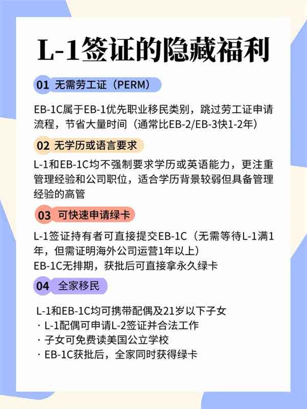 企业高管赴美捷径|美国L1签证大揭秘