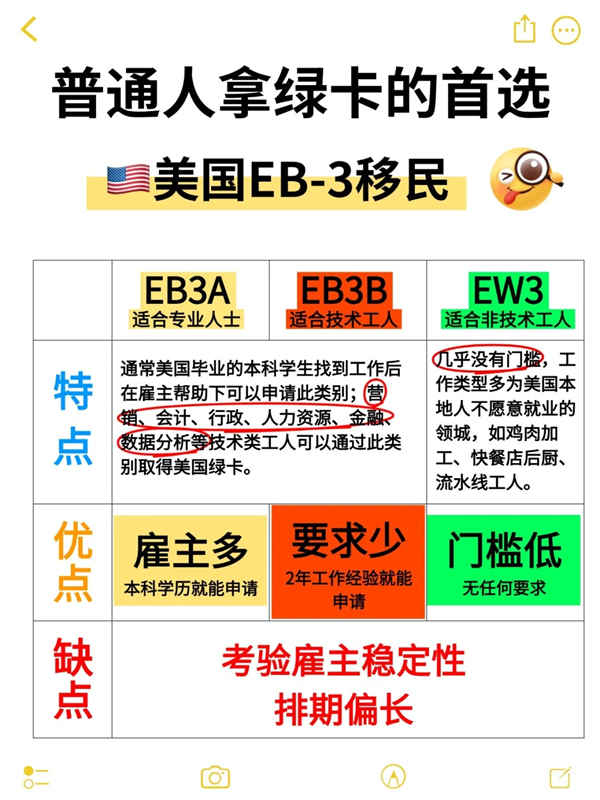 普通人移民美国，就死磕美国EB-3