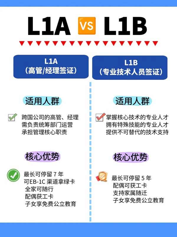 L1A/L1B签证，解锁赴美新方式