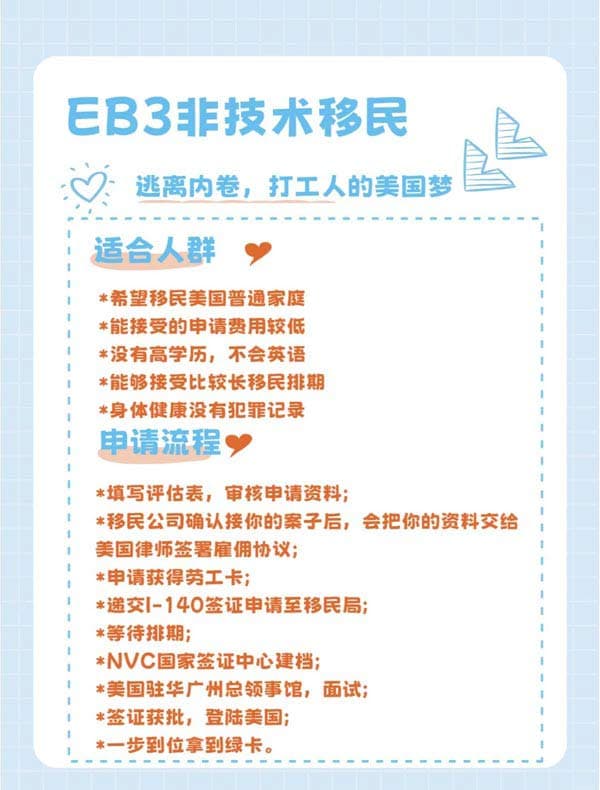 美国EB-3移民项目，普通人的海外梦之光