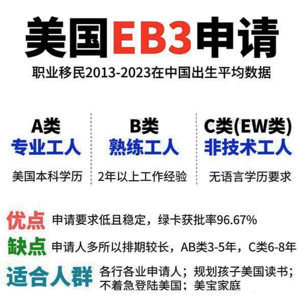 美国EB-3绿卡，低门槛申请攻略大公开！