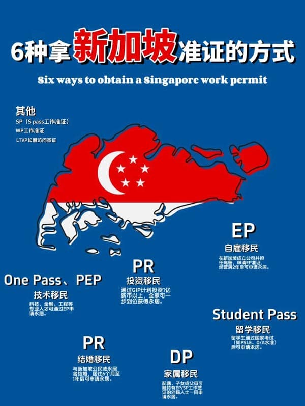 新加坡6种拿新加坡准证的方式！