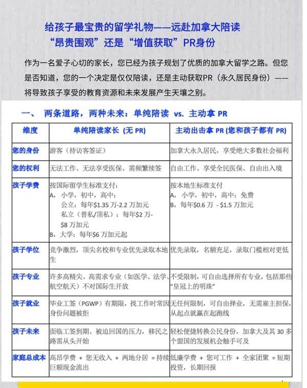 赴加陪读，您选择“昂贵围观”还是“价值获得”？