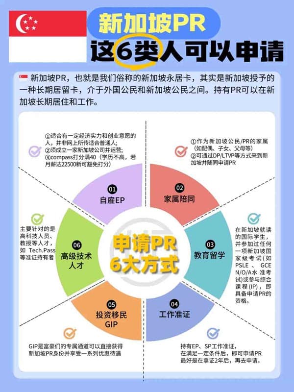 新加坡PR申请6种途径，哪种更适合你？
