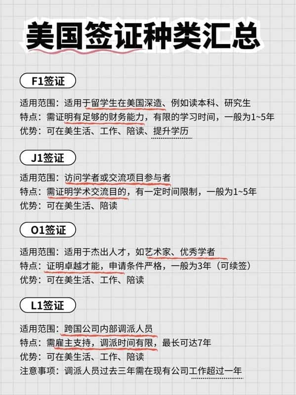 2025年美国常见签证汇总