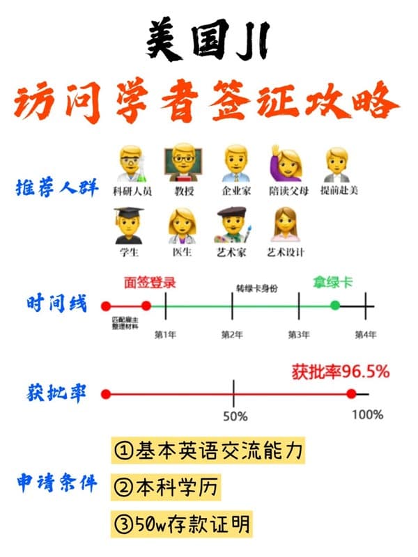 一次性搞懂美国J1交流访问学者签证