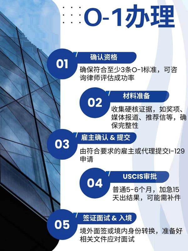 美国O1签证申请流程，一文速览！