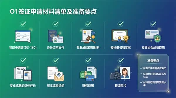 O1干货|申请O1签证时常见的问题及解决办法 O1干货|申请O1签证时常见的问题及解决办法