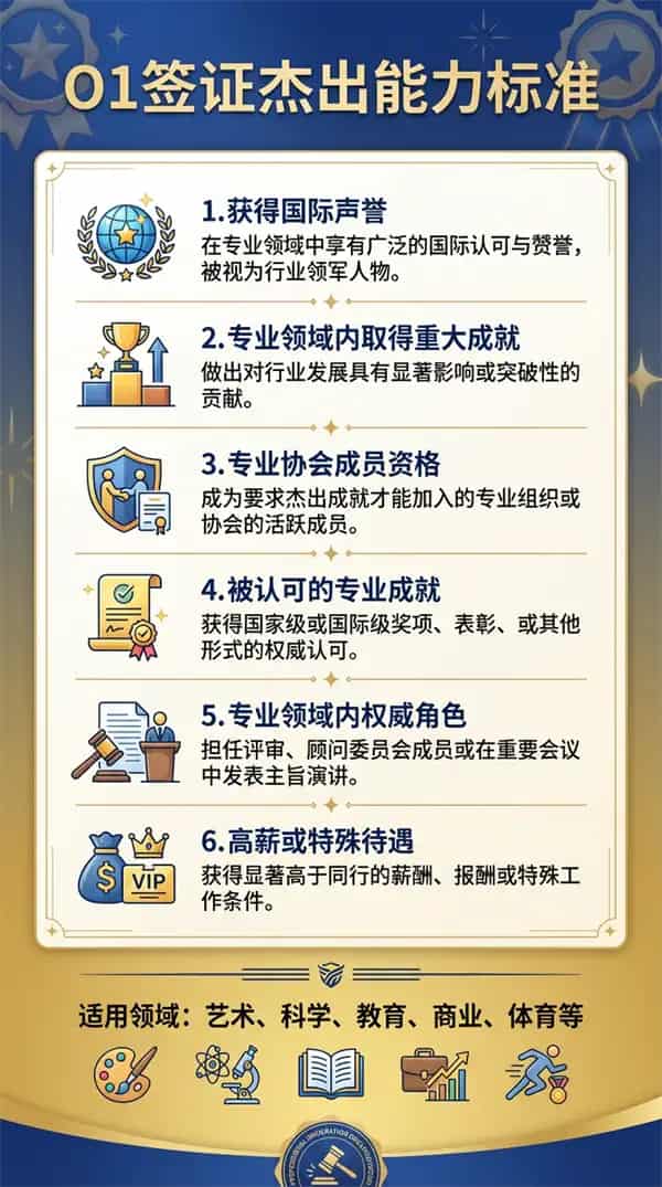 O1干货|申请O1签证时常见的问题及解决办法 O1干货|申请O1签证时常见的问题及解决办法