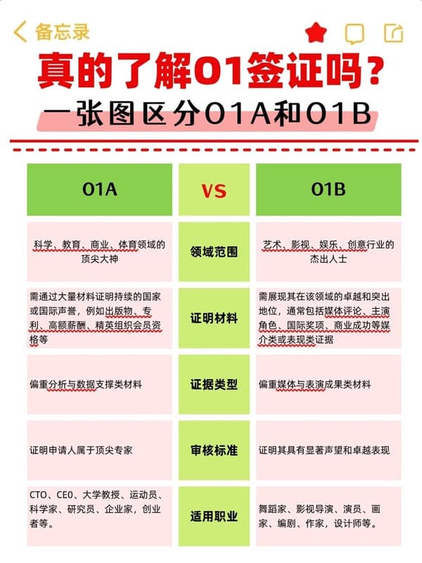 没人告诉你！美本美硕都在偷偷用O1签证稳身份