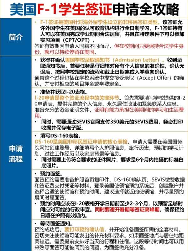 妈妈级美国F1学生签证申请全攻略！