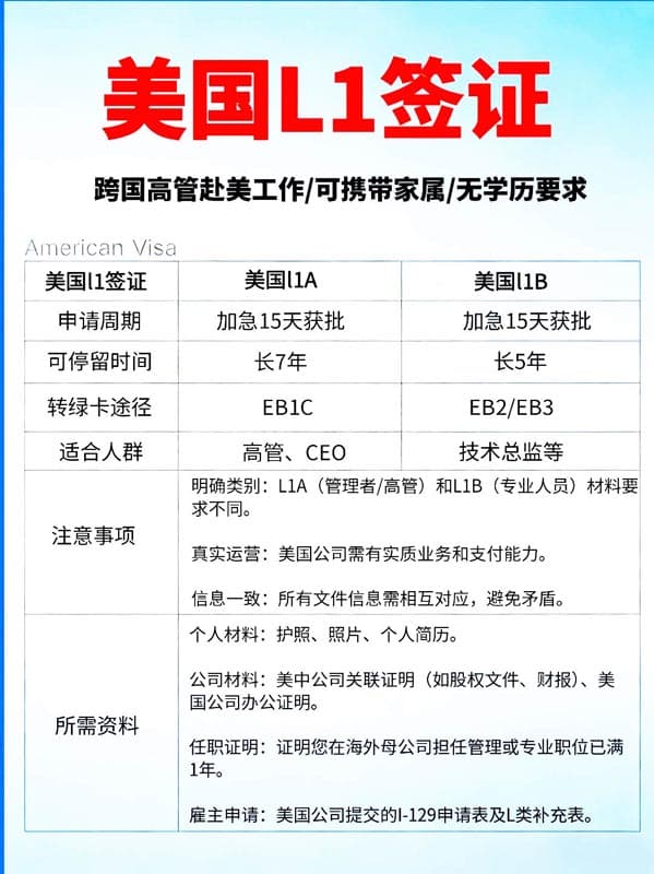 美国L1签证｜可工作+可带家属+3个月赴美