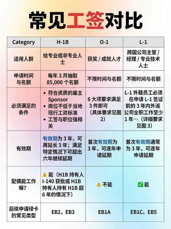 美国工作｜开公司搞L1签证，你想过吗？