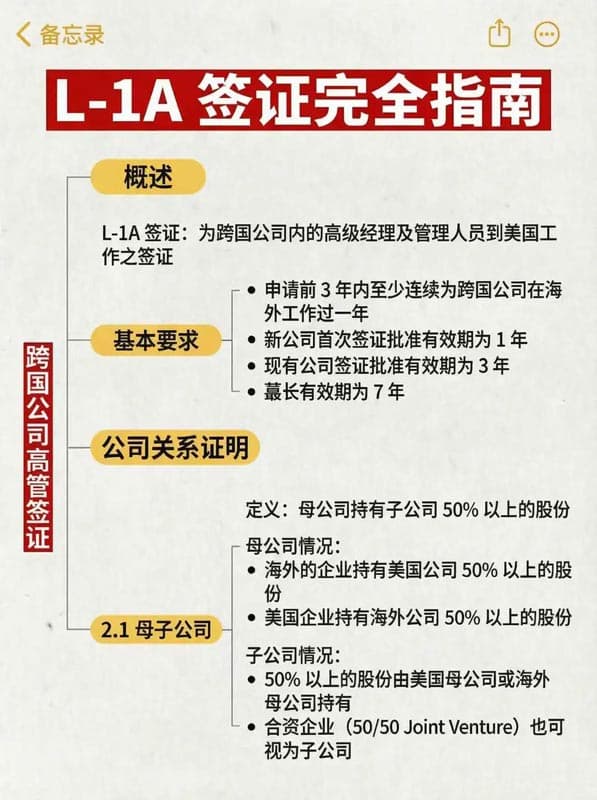 美国L1A跨国公司高管签证｜看这一篇就够了