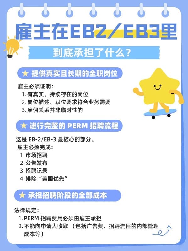 美国EB-2/EB-3雇主担保移民，雇主到底承担哪些责任？
