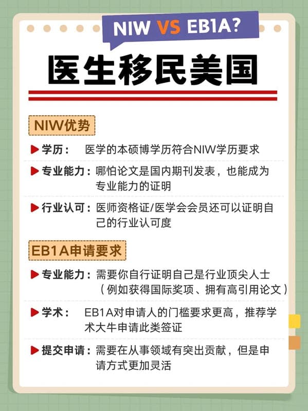 医生移民美国｜NIW和EB-1A？