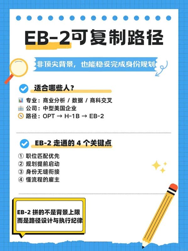 普通背景如何稳妥走美国EB-2移民？