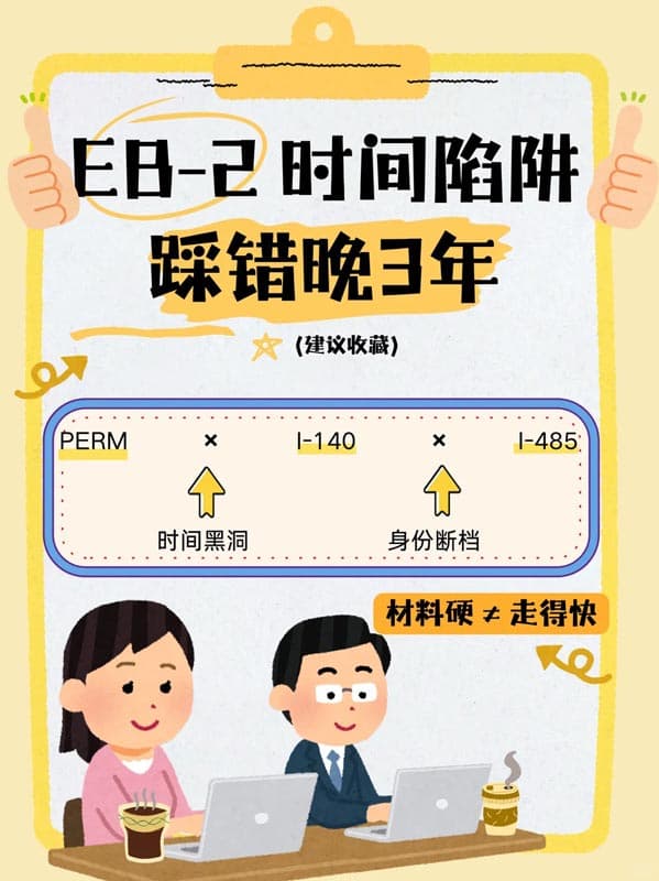 美国EB-2移民时间陷阱！三步踩错，绿卡直接晚三年！