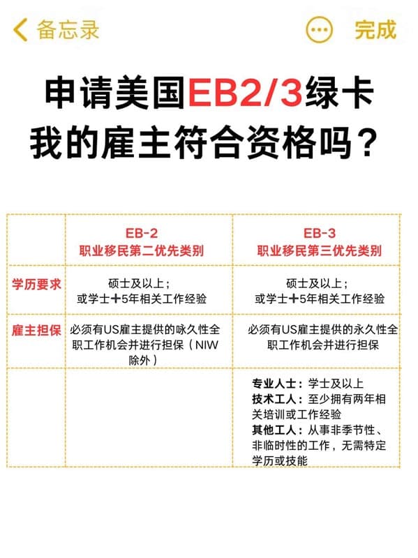 申请美国EB2/3绿卡，我的雇主符合资格吗？