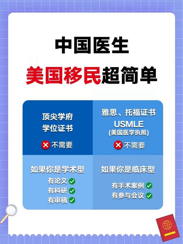 医生专属美国绿卡通道