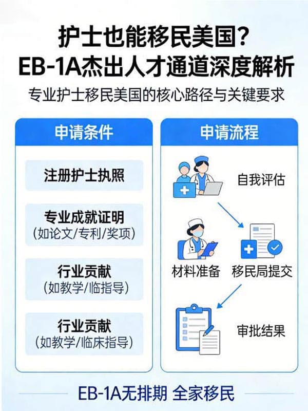 护士也能移民美国？EB-1A杰出人才通道深度解析