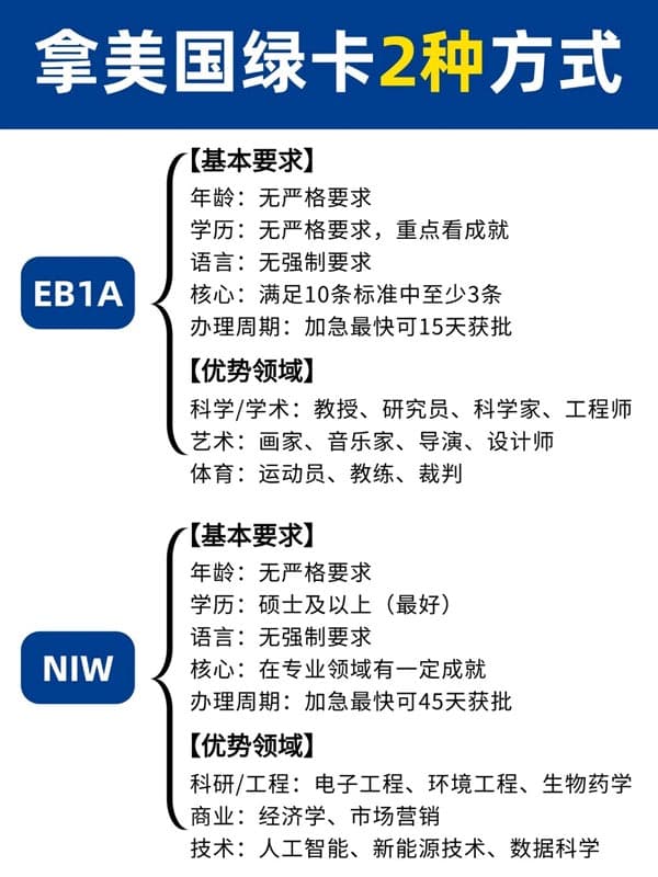 想拿美国绿卡？这两条捷径速看