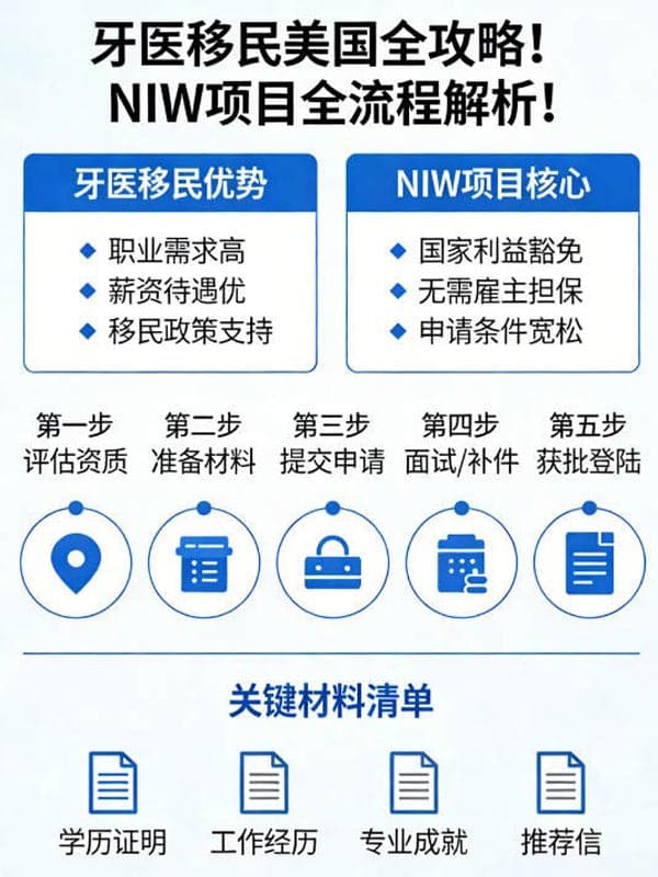 牙医移民美国全攻略！NIW项目全流程解析！