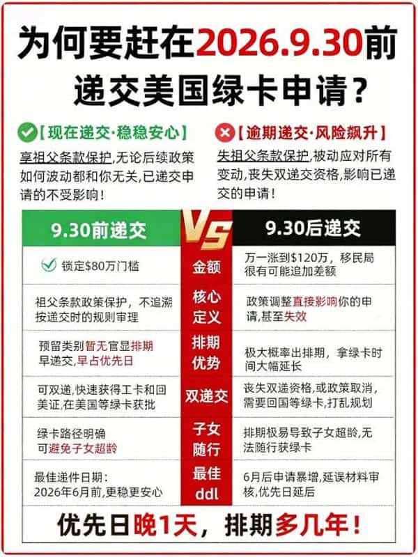 为什么要在祖父条款到期前递交美国移民申请？
