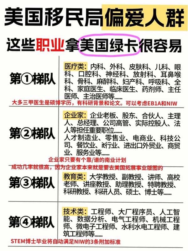 低成本拿美国绿卡的秘诀揭秘