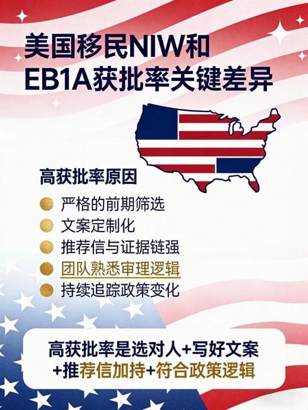 拒签退退退!美国EB-1A/NIW移民想获批也有套路! 拒签退退退!美国EB-1A/NIW移民想获批也有套路!