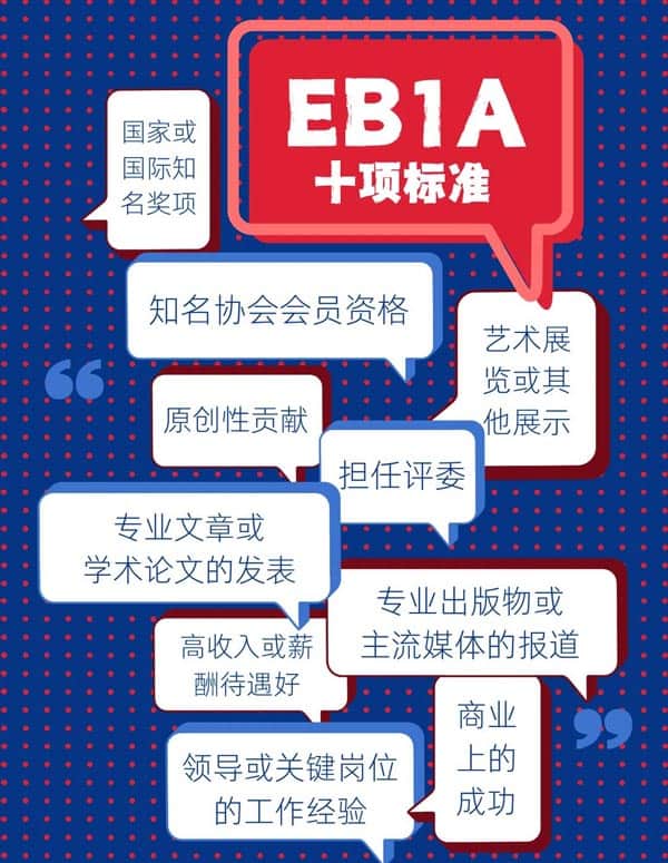 美国EB-1A杰出人才移民:申请要点与误区解析 美国EB-1A杰出人才移民:申请要点与误区解析